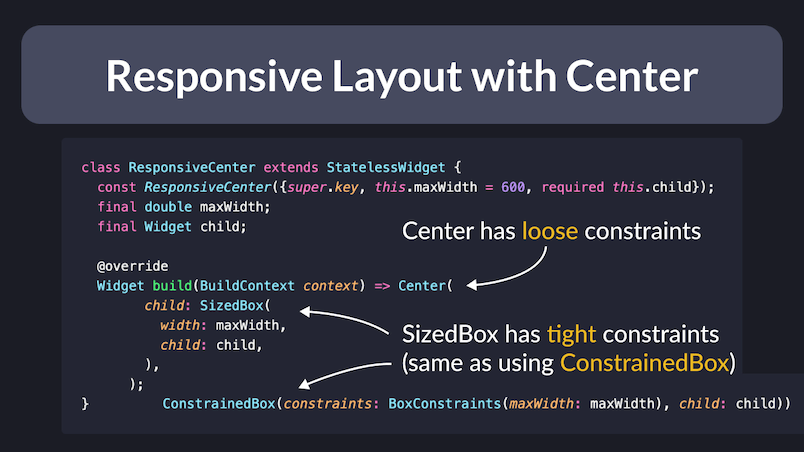 Responsive Flutter Layout with SizedBox & Center