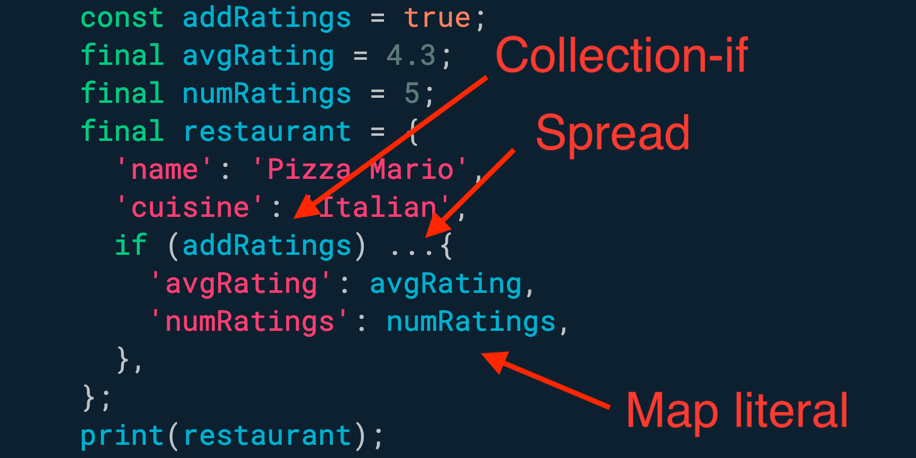 You can use collection-if and spreads with lists, sets AND maps