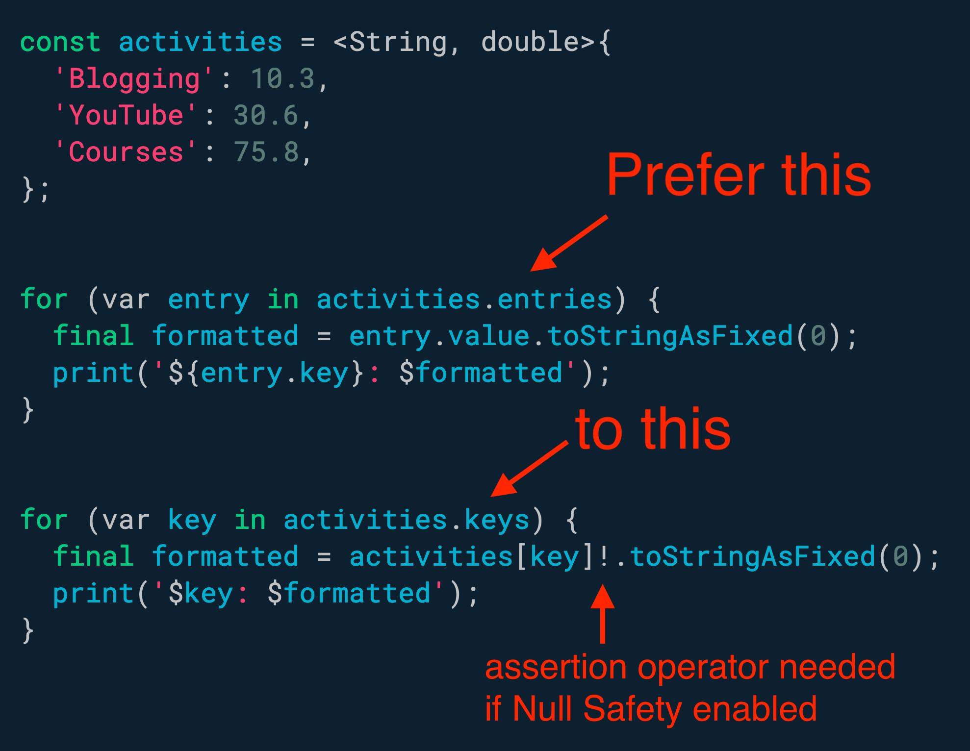 Need to iterate through a map in a null-safe manner? Use .entries