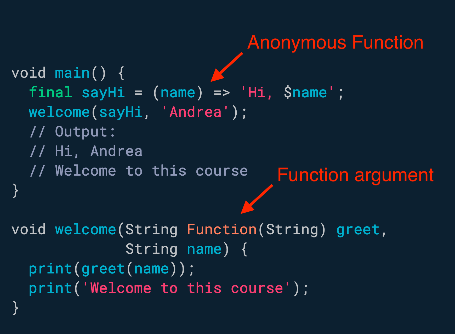 Anonymous functions can be assigned to variables, or passed as arguments to other functions