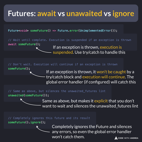 Futures: await vs unawaited vs ignore