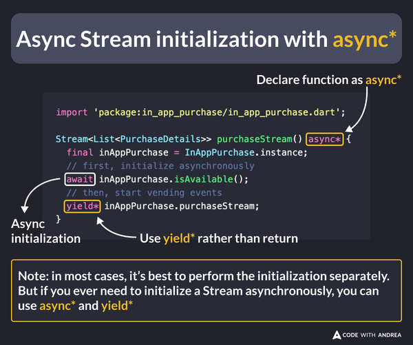 Async Stream Initialization with async*