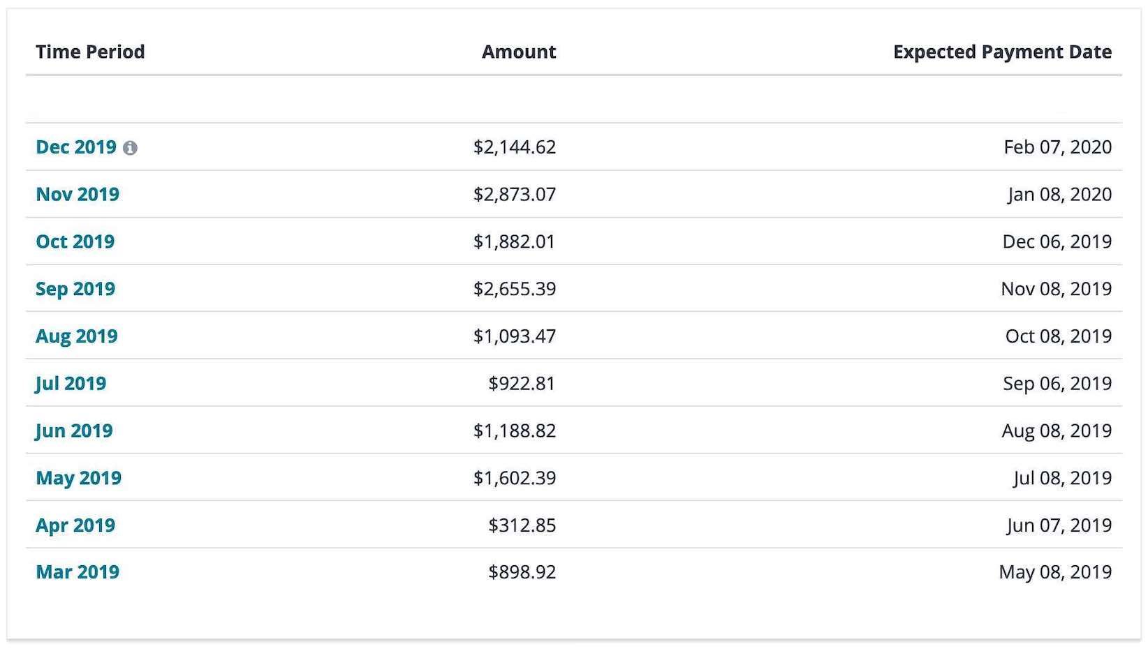 Udemy revenues breakdown