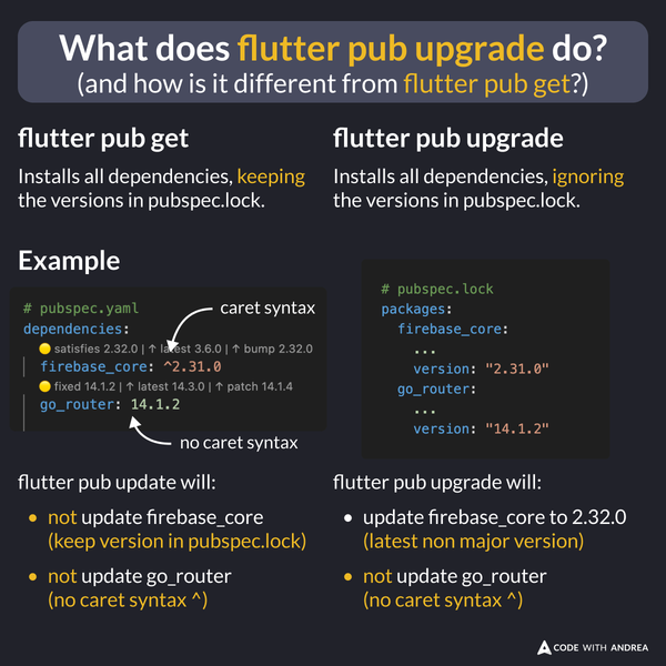 What does flutter pub upgrade do?