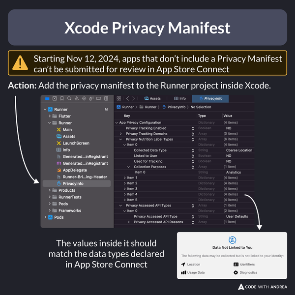 Adding a Privacy Manifest in Xcode