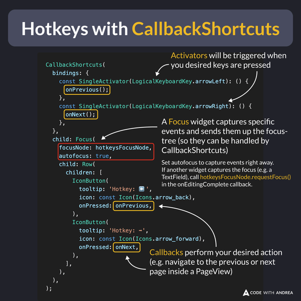 Hotkeys with CallbackShortcuts