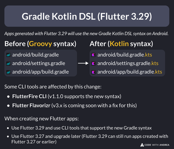 Gradle Kotlin DSL (Flutter 3.29)