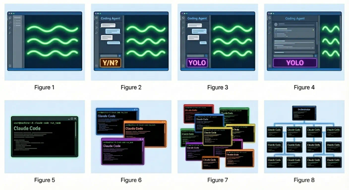 Gas Town orchestration system