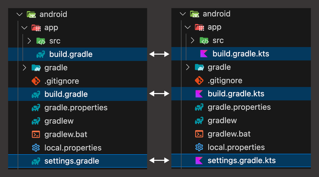 Android project folder generated with Flutter 3.27 (left) and Flutter 3.29 (right)