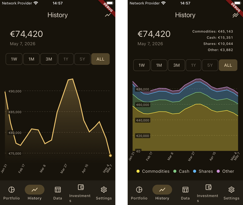 History page before and after implementing the stacked chart feature