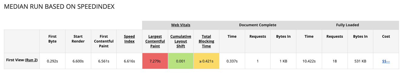 WebPageTest Report (Flutter web - HTML Renderer)
