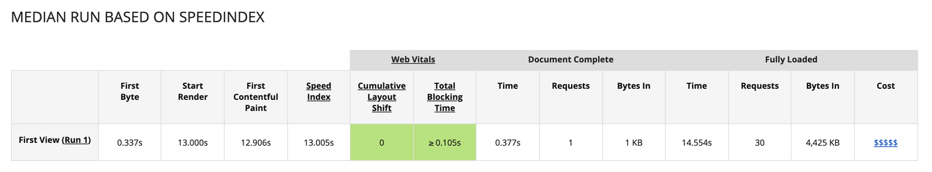WebPageTest Report (Flutter web - CanvasKit Renderer)