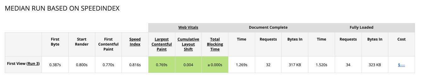 WebPageTest Report (codewithandrea.com)