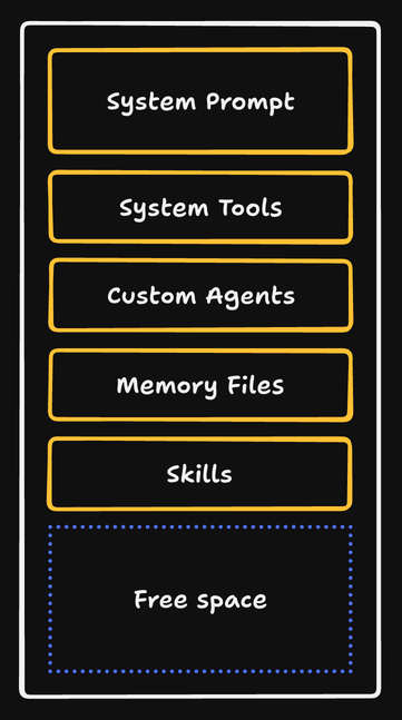 Context before first prompt
