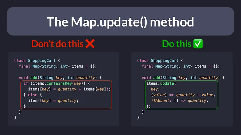 How to update a Map of key-value pairs in Dart