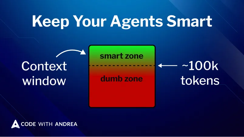How to Keep Your Coding Agent in the Smart Zone