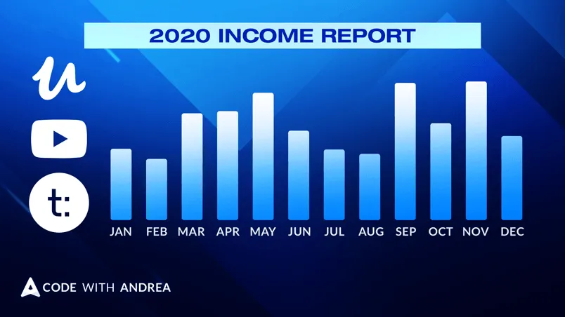 My 2020 as a Content Creator: Udemy, Teachable, and YouTube Revenue and Income Report