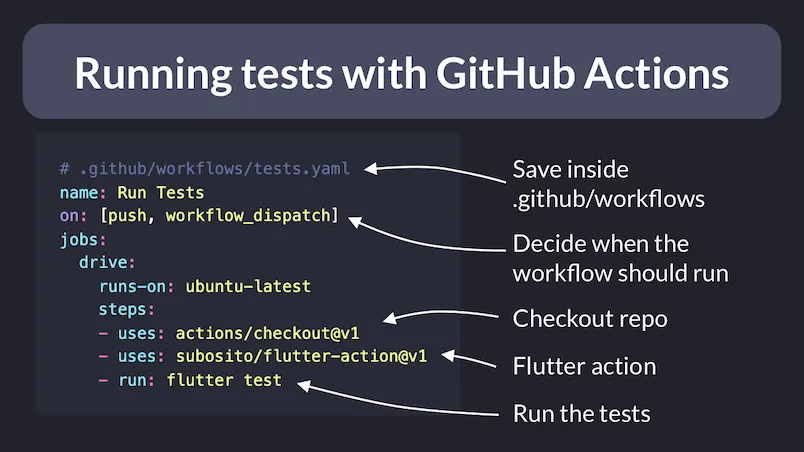 Running tests with GitHub Actions