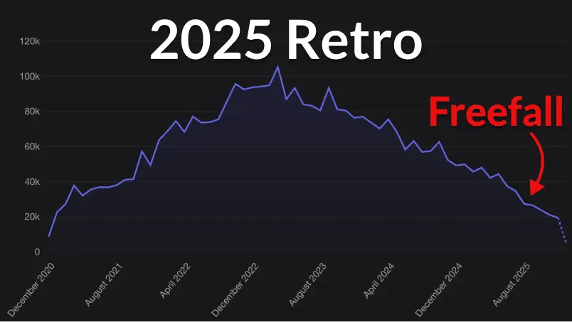 My 2025 in Review: Freefall and a New Direction