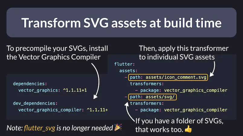 Transform SVG assets at build time (Vector Graphics Compiler)