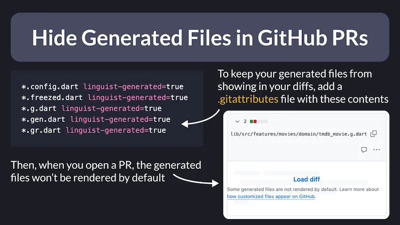 How to Hide Generated Dart Files in GitHub PRs