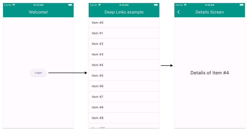 Example deep links app with a login screen, a list view and a detail screen