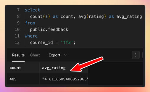 Average rating for my Flutter in Production course between October 8th and December 31st, 2024