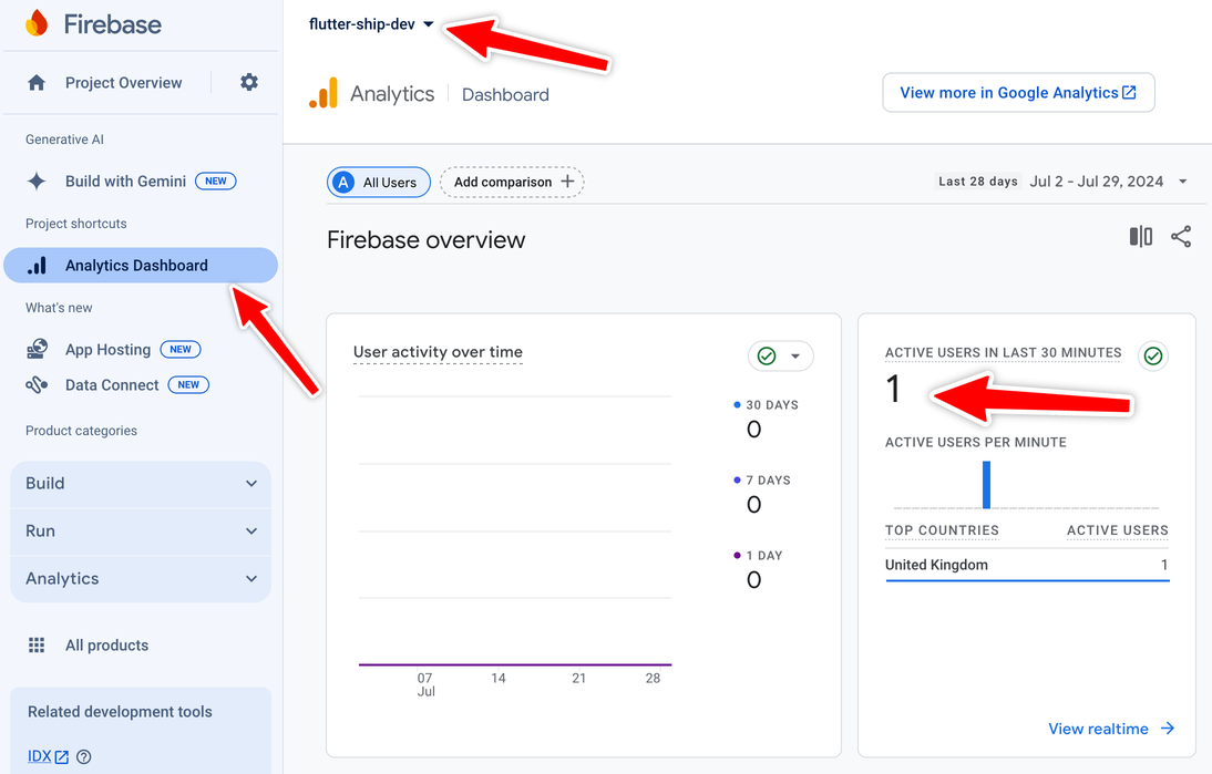 First active user showing in the Firebase Analytics dashboard