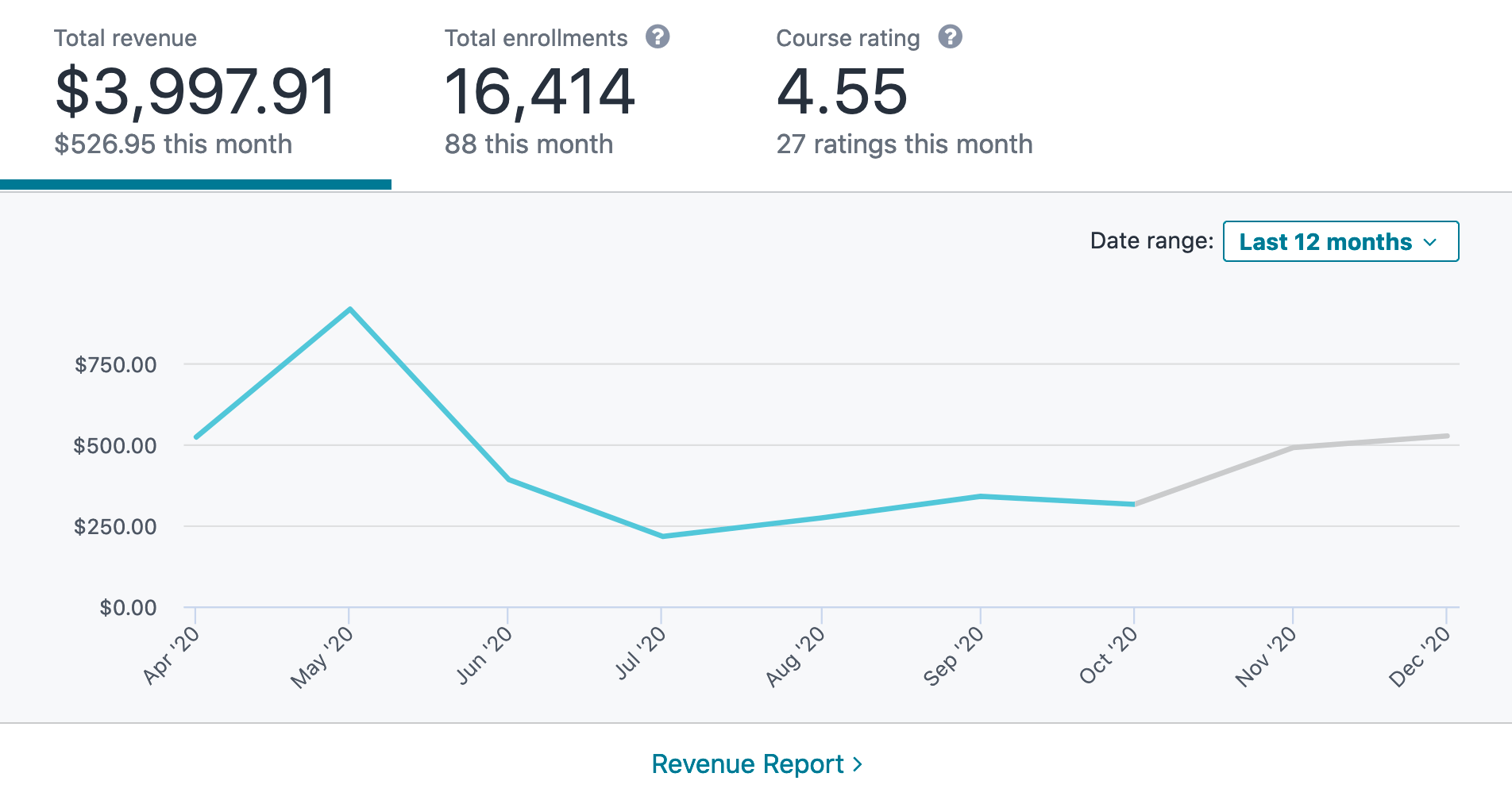 Monthly income from my Flutter REST API course on Udemy (launched April 2020)
