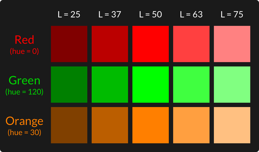 Example HSL Color palettes