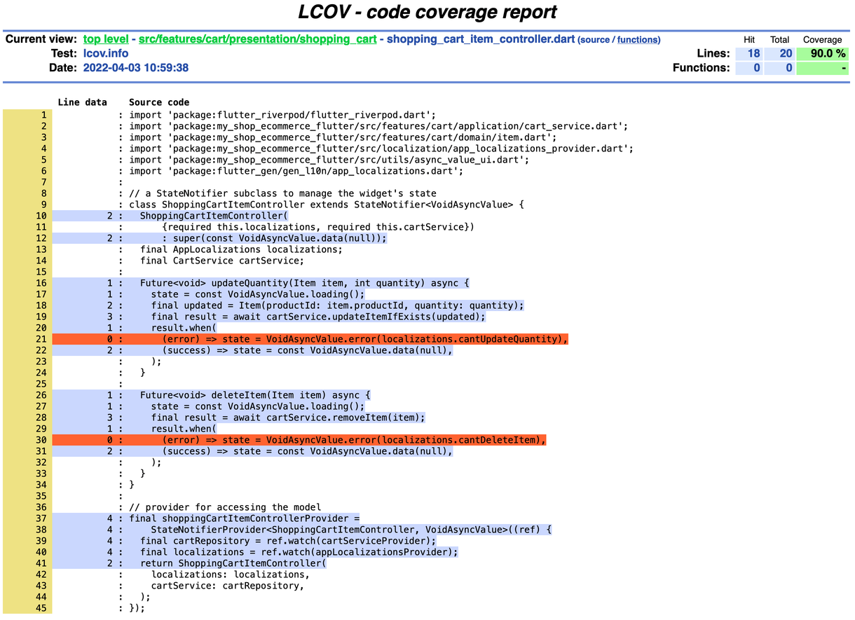 LCOV code coverage report for a single file
