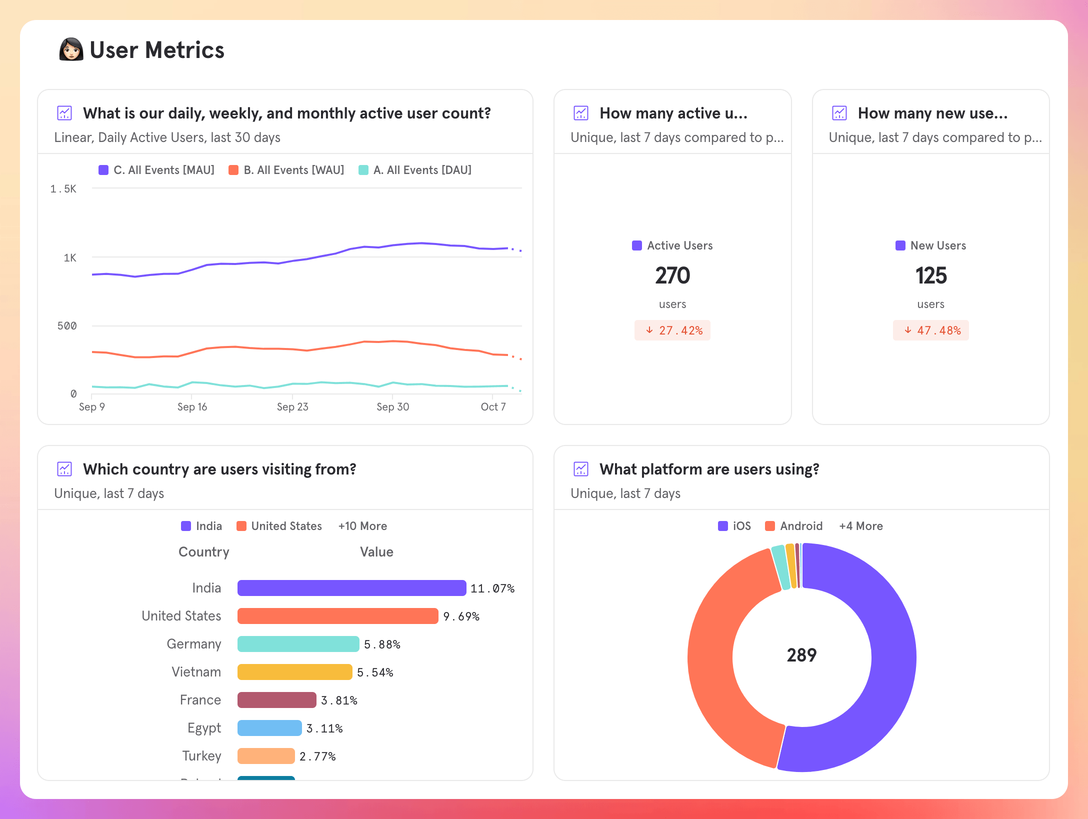 Mixpanel user metrics for my Flutter Tips app