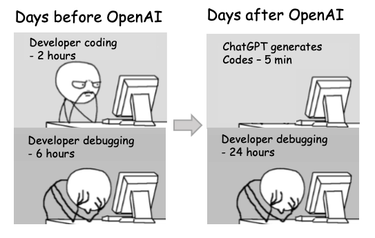 Developer days before and after Open AI