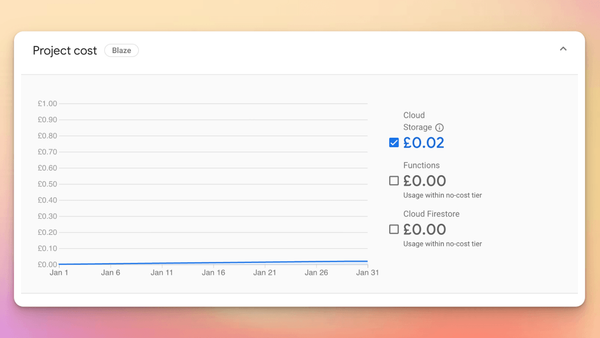Usage and Billing → project cost