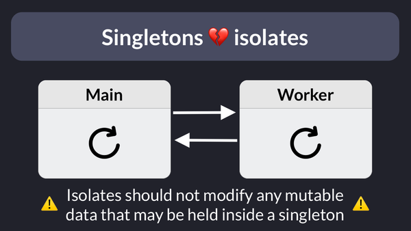 Isolates should not modify any mutable data that may be held inside a singleton.