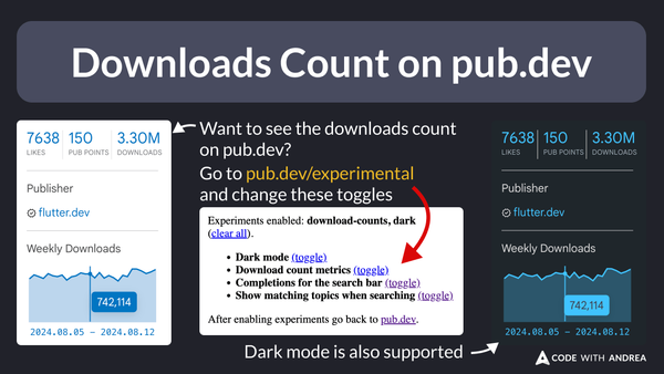 Downloads Count on pub.dev