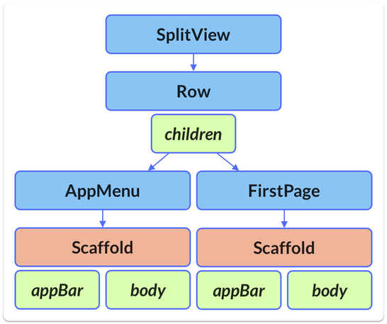 Widget tree on widescreens
