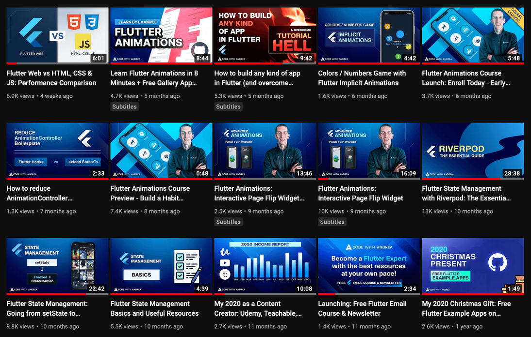 My YouTube videos in 2021