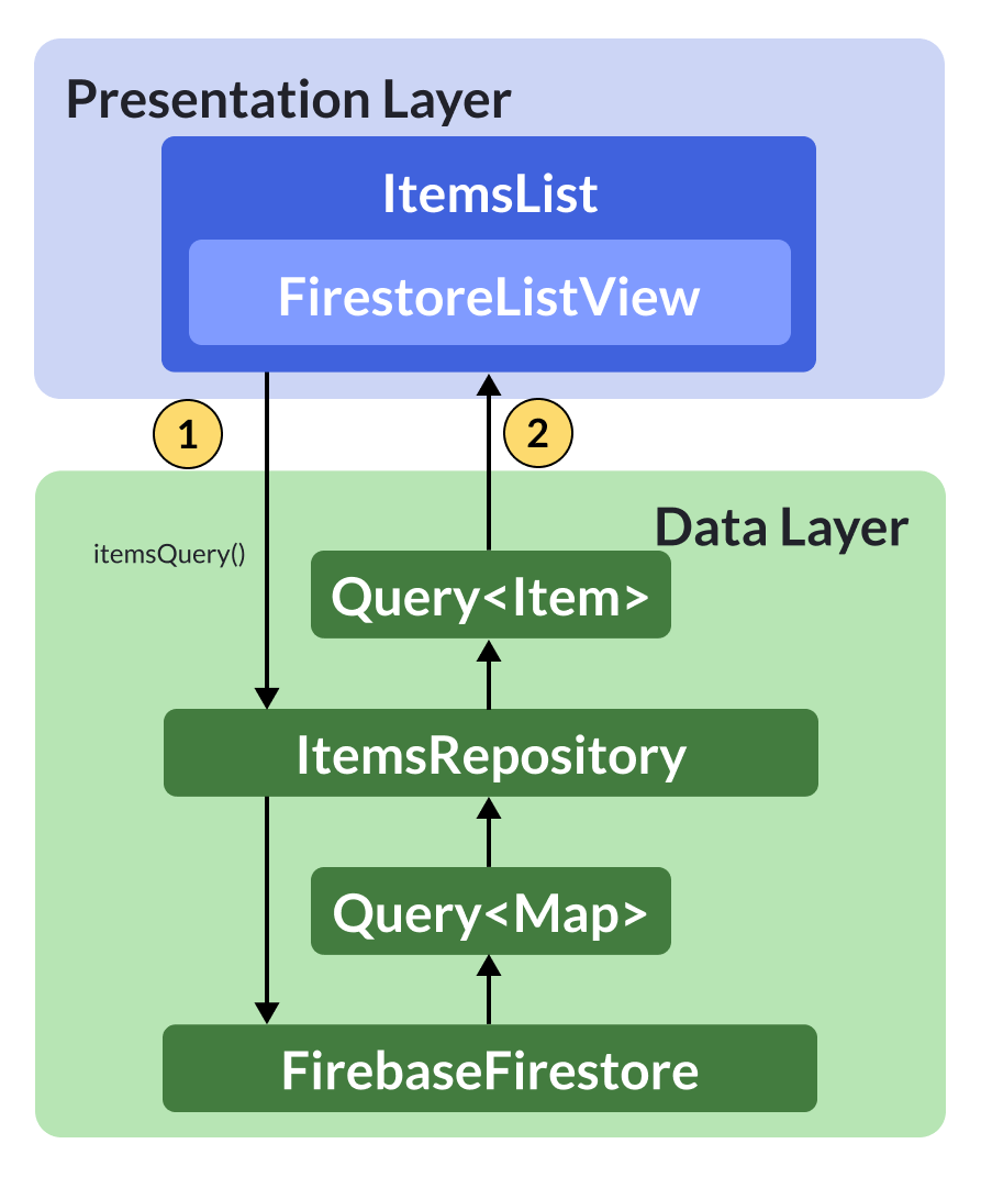 How To Use Abstraction And The Repository Pattern Effectively In Your ...