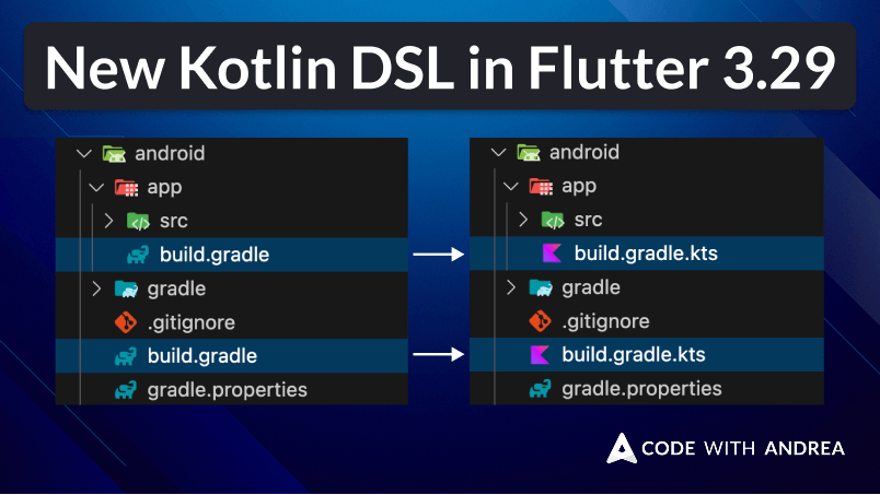 Kotlin DSL in Flutter 3.29: How to Update Your Android Gradle Files