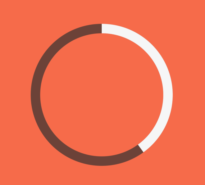 Task completion ring