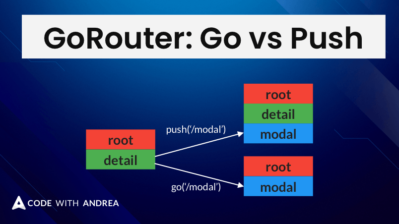 Flutter Navigation with GoRouter: Go vs Push