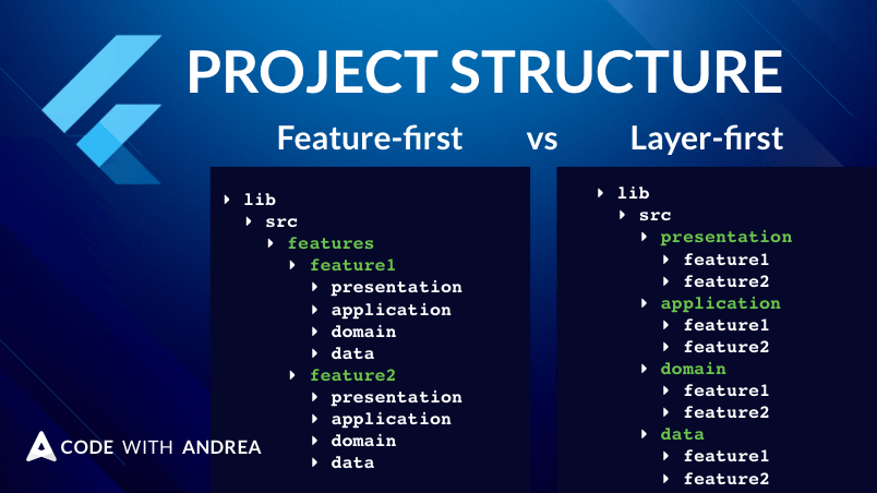 Flutter Project Structure: Feature-first or Layer-first?