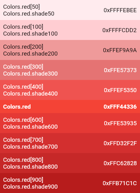 Red primary color swatch | Flutter.dev