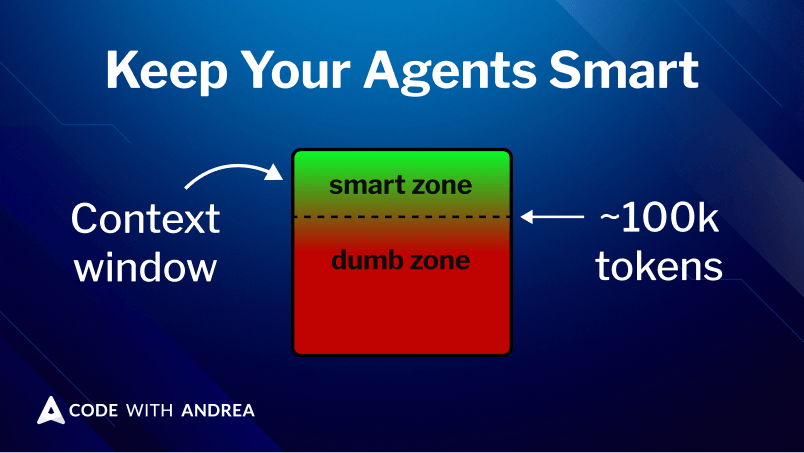 How to Keep Your Coding Agent in the Smart Zone