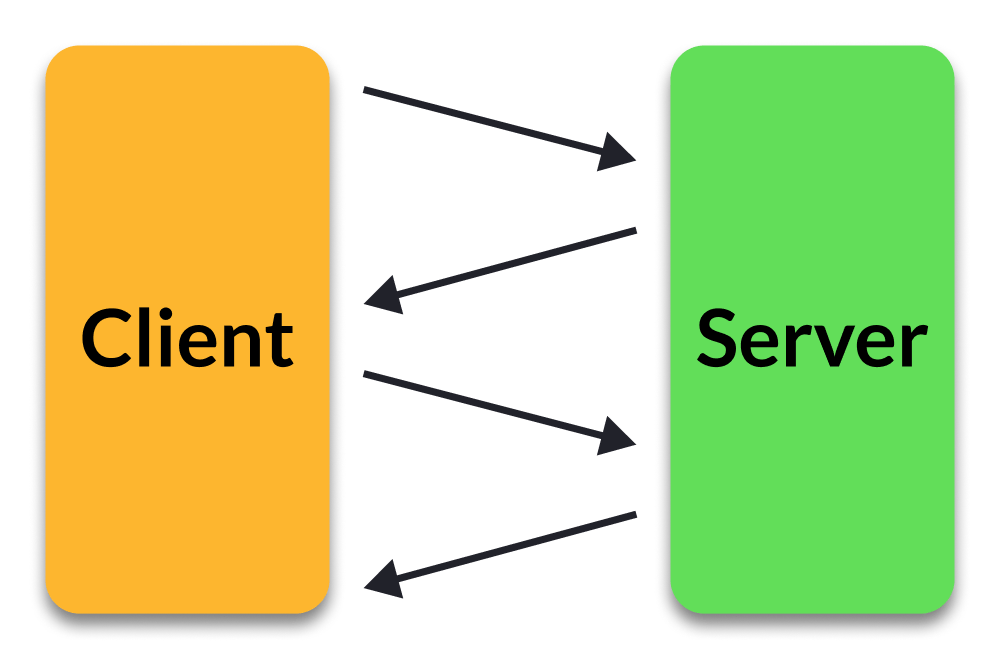 If the client wants updated data, it needs to ask again
