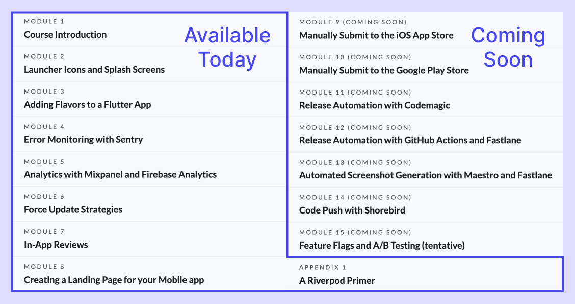 Which modules are available today and coming soon