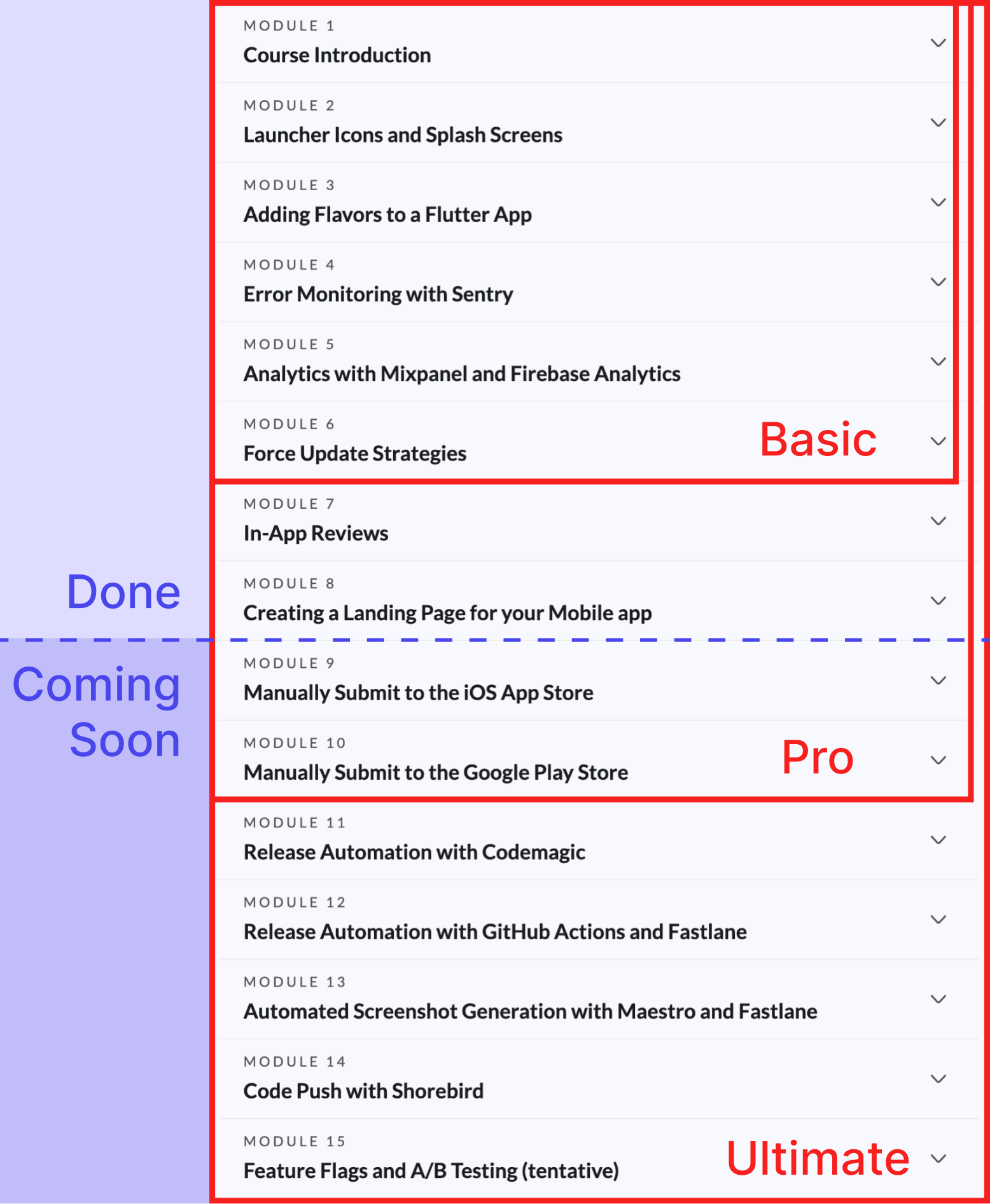 Course modules and tiers