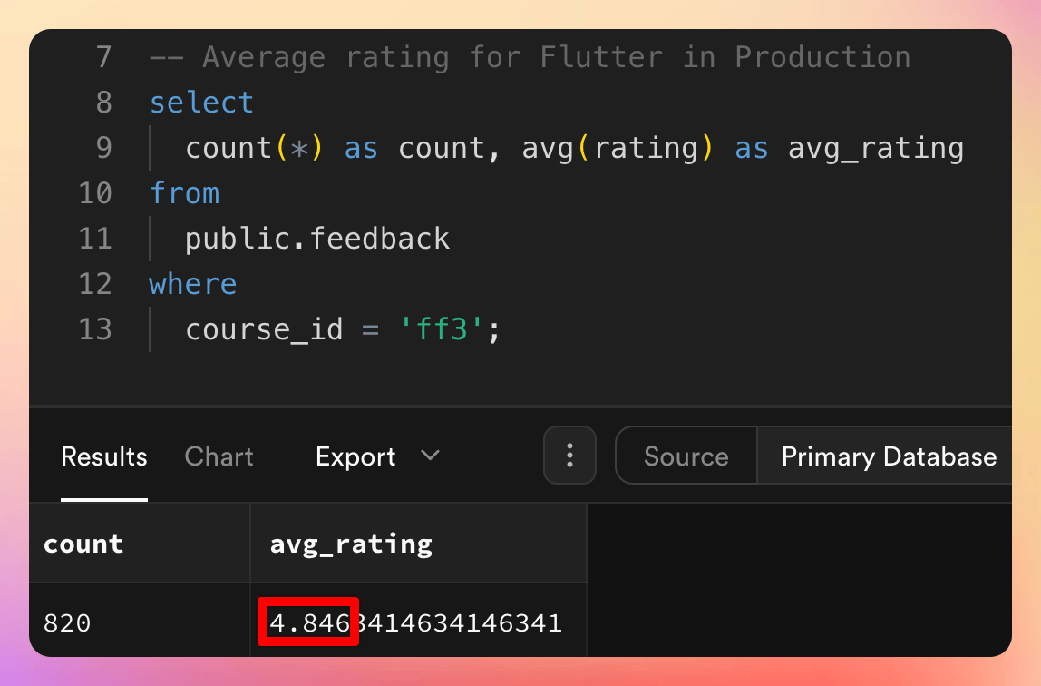 800+ ratings with an average of 4.84 stars