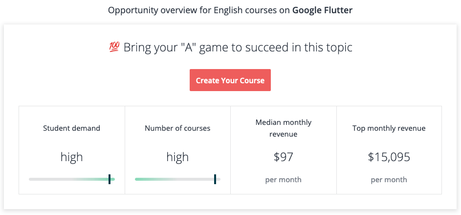 Udemy insights for Google Flutter